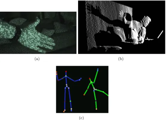 Figure 5.4: IR, Depth images and skeleton tracking of Kinect camera [ (2013j), (2013k), (2013l)].