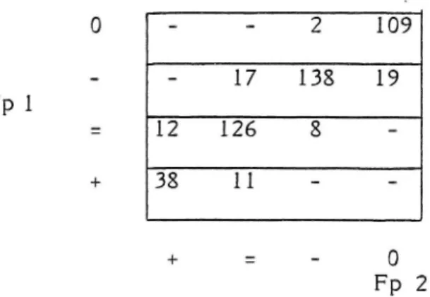 Tabell 7a Frekvenstabell för de relativa subjektiva bedömningarna vid två i tiden närliggande mättillfällen