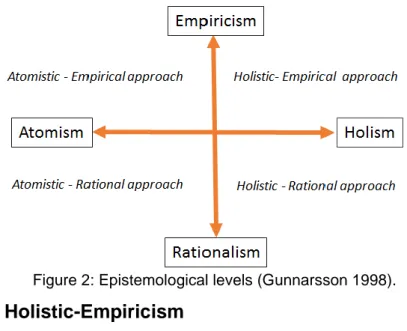 Figure 2: Epistemological levels (Gunnarsson 1998). 
