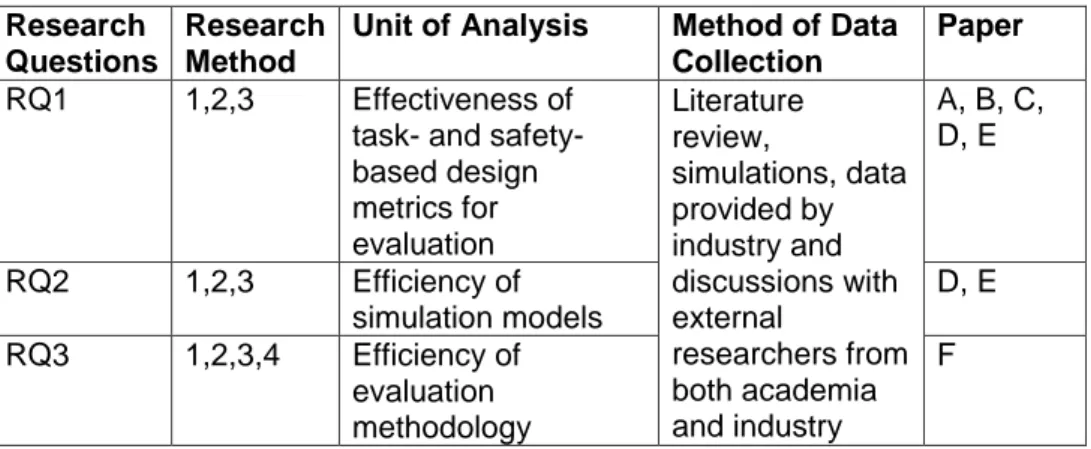 Table  1  illustrates  the  utilization  of  the  above-described  research  approaches to address the research questions formulated in section 1.3