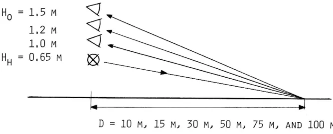 Figure 4 Geometries simulated in the measurements at VTI.