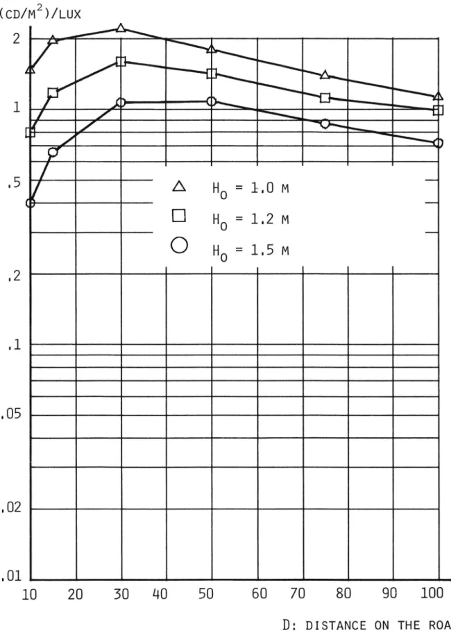 Figure 7 Sample 5, 3M Scotchlane, prefabricated material with drop-on micro-pearls. Only micro-pearls of high quality is used for this sample.