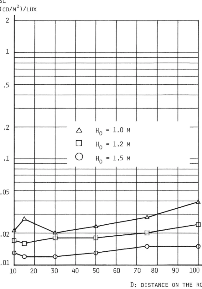 Figure 13 Sample VTI, spray plastic without micro- micro-pearls. Specific luminance values, SL are measured in the geometries of fig