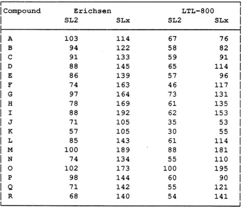 Table 11., Comparison of reflectometers of types Erichsen and LTL-8OO