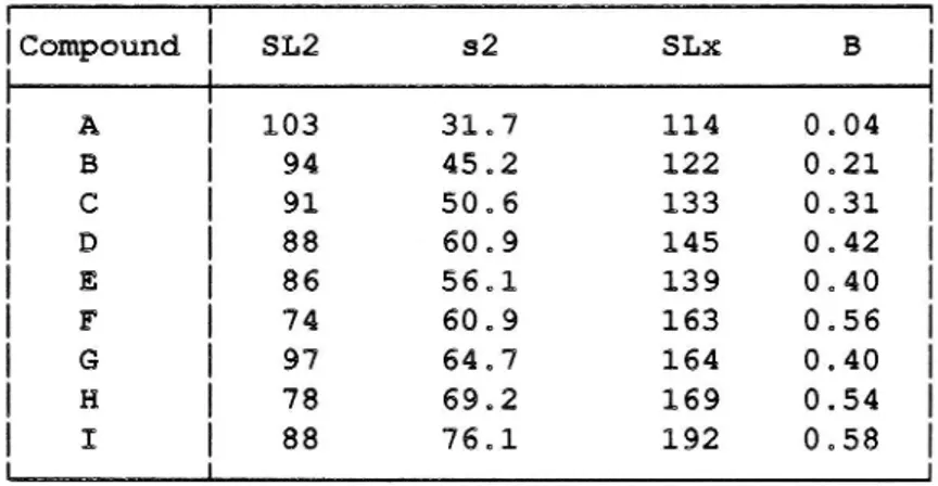 Table 6. Specific luminance and durability after two winters