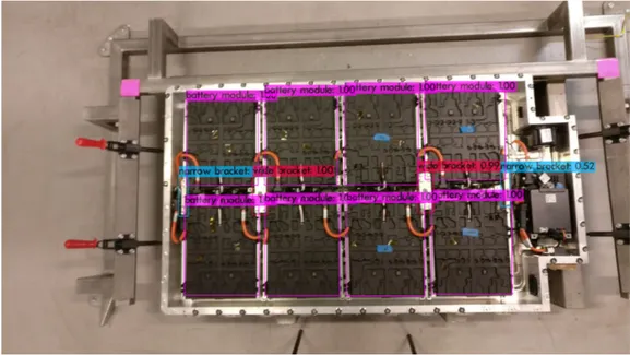 Figure 14: YOLOv4 Detection of the battery modules, wide brackets and narrow brackets.