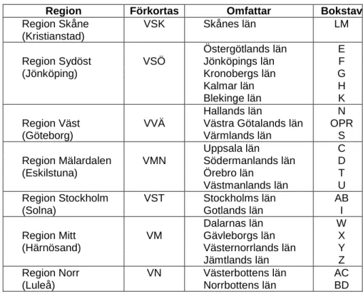 Tabell 1  Indelningen av Sverige i sju Vägverksregioner (med lokalisering av  regionkontoret) och 21 län
