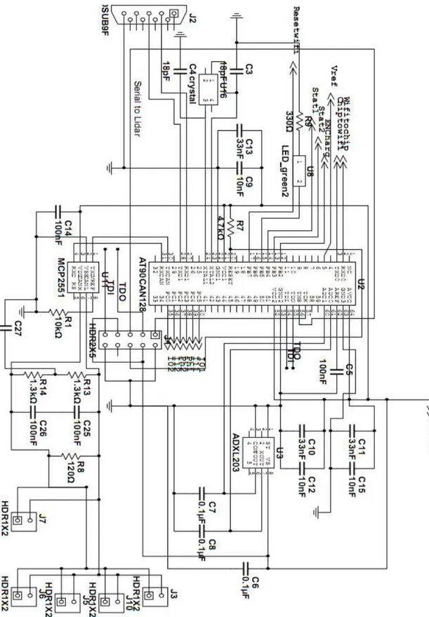 Figure 9: Microcontroller, accelerometer, Can transceiver, block. 