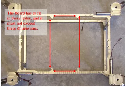 Figure 4: Controller board slot place. 