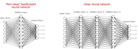 Figure 1: Neural network. From [7]. CC-BYArtificialneuralnetwork[8]-The