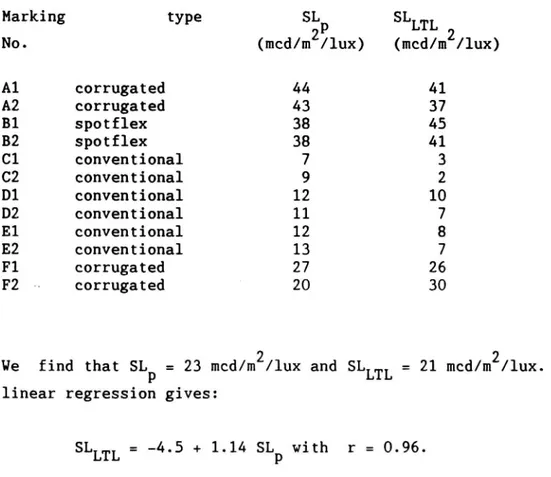 Table 2 Full-scale measurements compared to measurements with LTL-800 on wet road markings