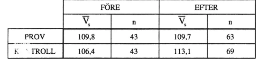 Tabell 5 Färdhastigheten, Vs , för personbilar på prov- och kontrollsträckan före och 