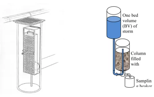Figure 2a and b. (a) The filter cartridge set-up planned for the filtration of stormwater on the industrial site in  the study (see www.flexiclean.eu)