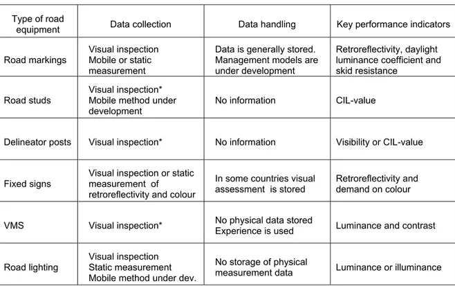 Table 1  Data collection, data handling and key performance indicators. 