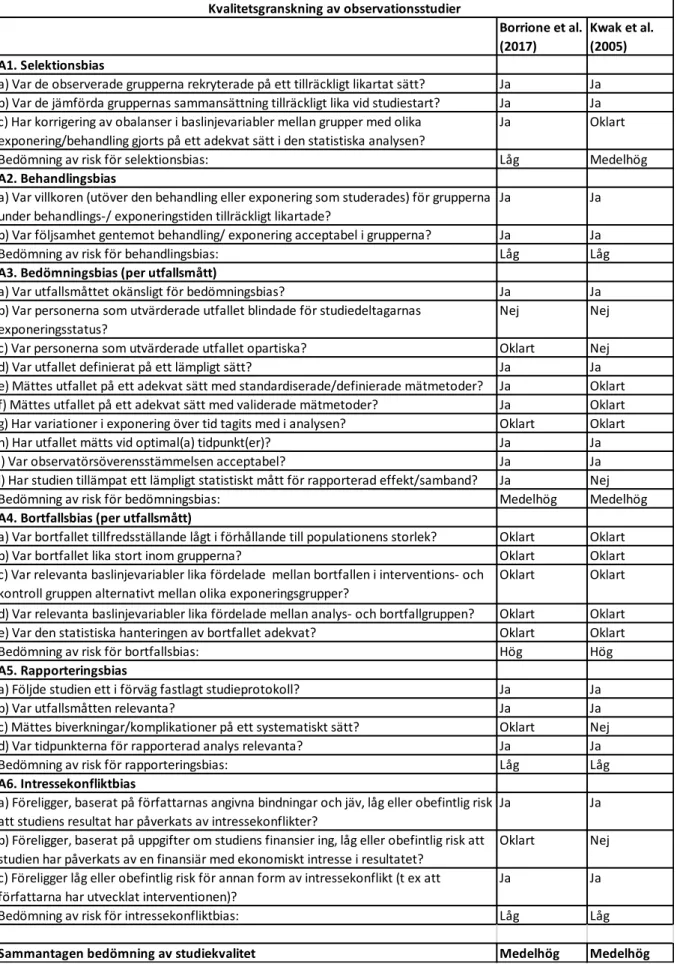 Tabell 7 .  Kvalitetsgranskning enligt SBU’s granskningsmall för observationsstudier. 