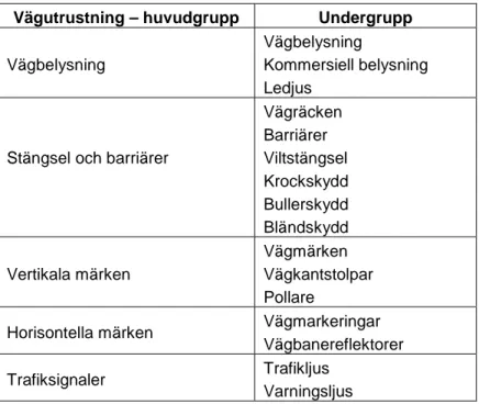 Tabell 2  Klassificering av vägutrustning i 5 huvudgrupper  och 16 undergrupper. 