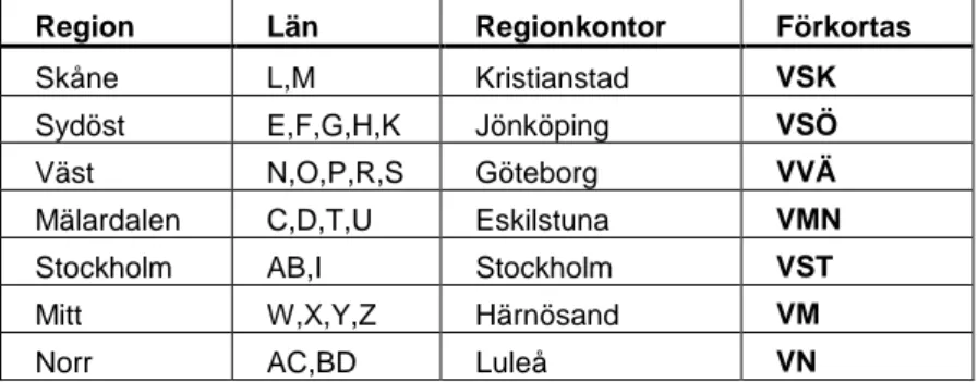 Tabell 3  Vägverkets sju regioner med regionkontorets placering,  ingående län samt regionens förkortning