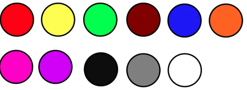 Figur 6. Fokala färger 