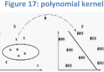 Figure 17: polynomial kernel