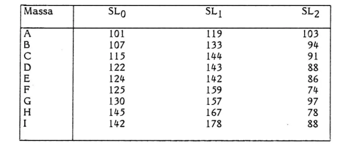 Tabell 5. SL som funktion av mängden glas- och plastpärlor under en 2- 2-årsperiod Massa SLO SLl SL2 A 101 119 103 B 107 133 94 C 115 144 91 D 122 143 88 E 124 142 86 F ' 125 159 74 G 130 157 97 H 145 167 78 I 142 178 - 88     VTI MEDDELANDE 517