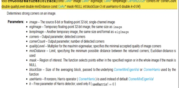 Figure 11 – Definition of function cvGoodFeaturesToTrack 