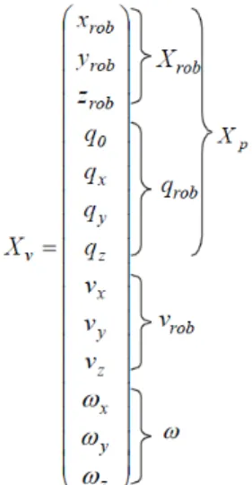 Figure 18 – Prediction- Update 