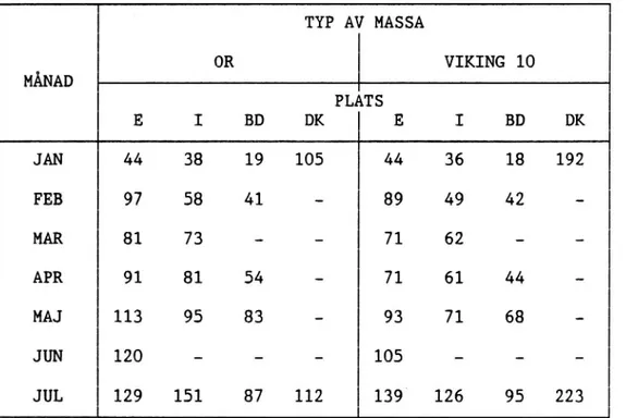 Tabell 2. Specifika luminansens medelvärde på de fyra provfälten under perioden januari-juli 1987