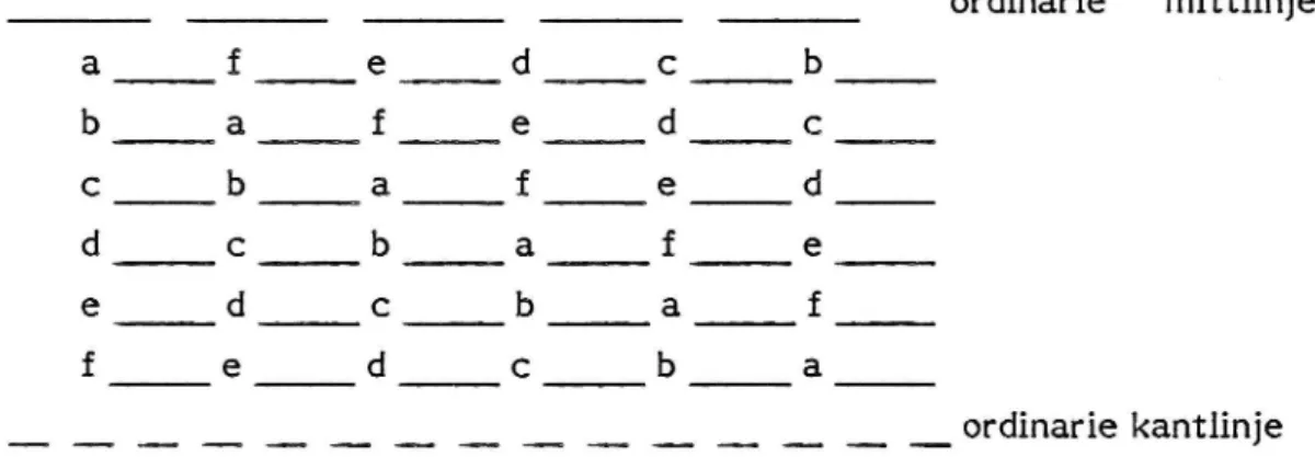 Figur 2. Prinicpen för massornas applicering på vägen. Figuren visar ett av de åtta provfälten i vilket massor med sex olika inblandningar av pre-mix-pärlor testas.