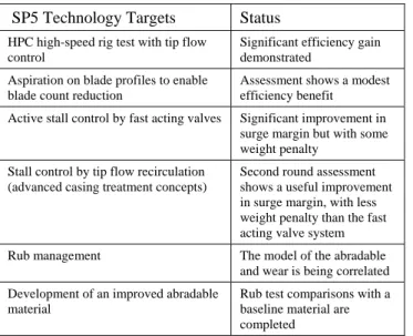 Table 3.  Flow Controlled Core technology assessment  