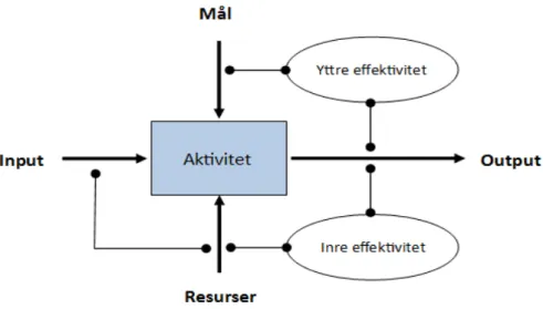 Figur 3: Inre och yttre effektivitetsmodell (O`Donnell &amp; Duffy, 2002)  