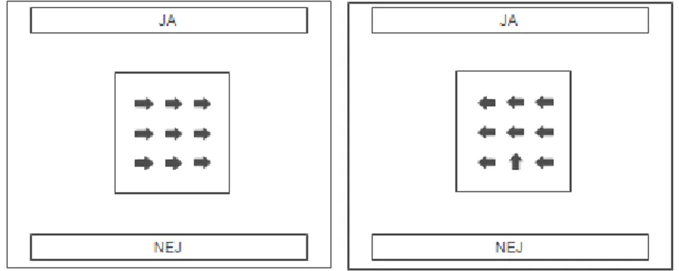 Figur 2 Exempel på distraktionsuppgift. Till vänster är rätt svar NEJ, eftersom ingen pil  pekar uppåt