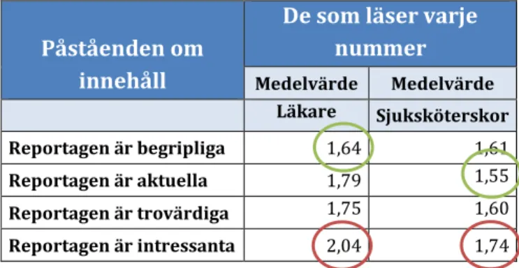 Tabell 7 - Medelvärde av Medleys innehåll, egen bearbetning