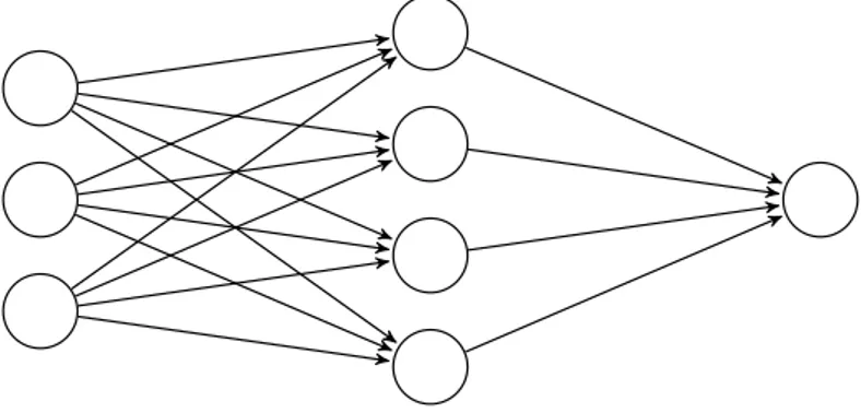 Figure 1: An example of the structure of an artificial neural network