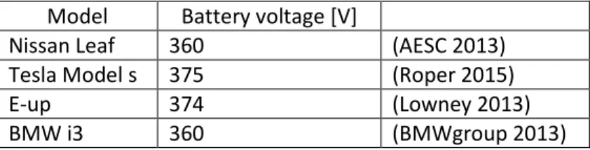 Table 3. Battery voltage of the most common EV models. 