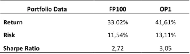 Table 4.1.12: Summary of data 2009 