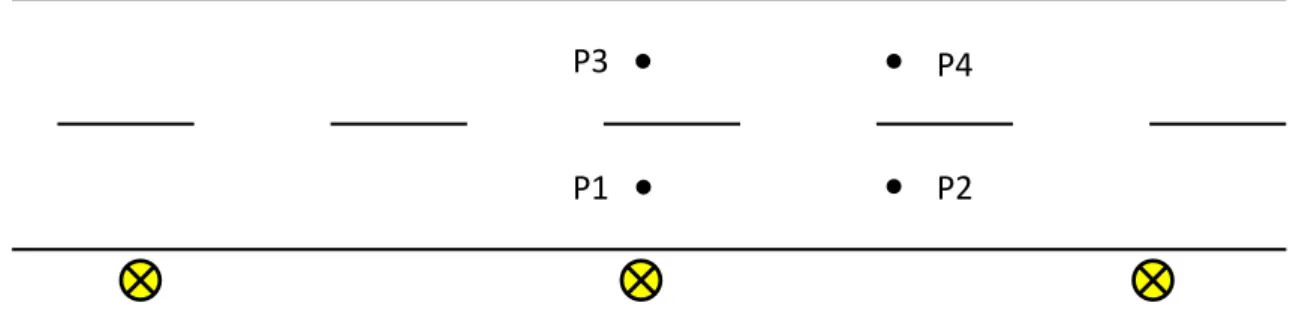Figur 1 visar mätpunkternas placering på gatan/vägen. 