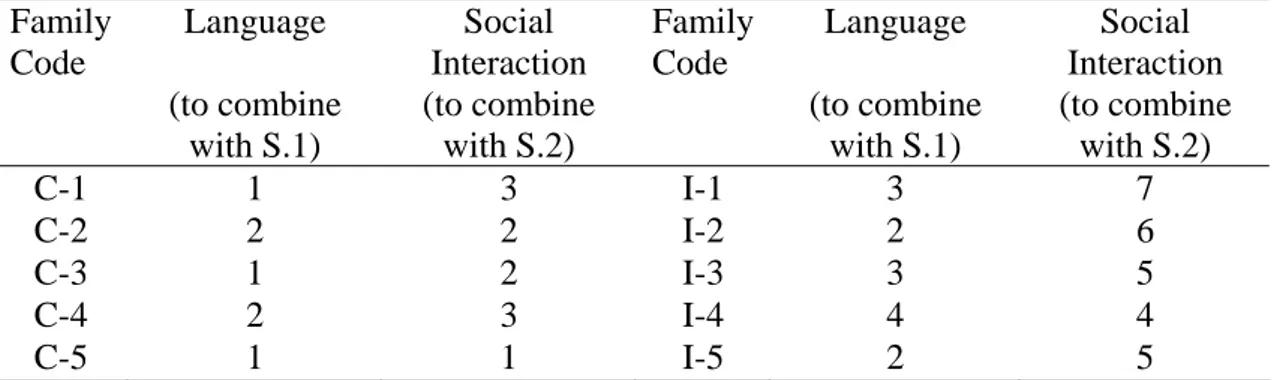 Table 4. The total score from  interviews with adult participants. 
