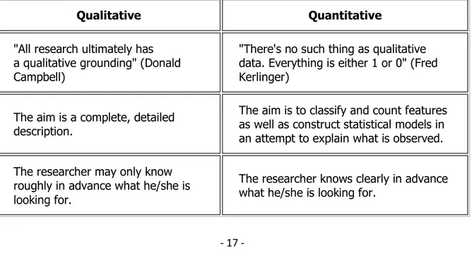 table 1 Key Point of Qualitative &amp; Quantitative Research 