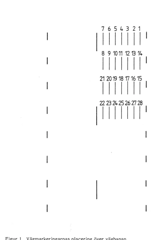 Figur 1 Vägmarkeringarnas placering över vägbanan