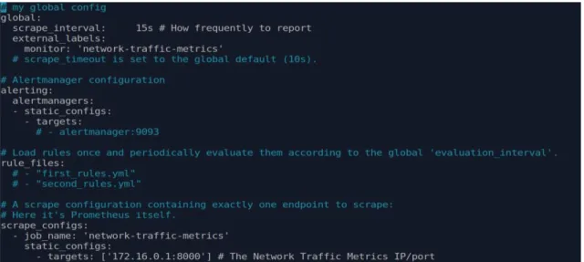 Figur 4: Inst¨ allningar i prometheus.yml