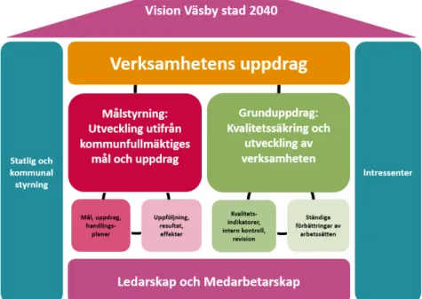 Figur 4 Visualisering av Upplands Väsby kommuns ledningssystem 