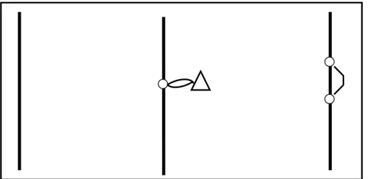 Figur 8  Illustration över de olika modellförslagen, till vänster en vanlig väg, i  mitten väg med leveransadress representerat med en zon och till höger väg med  leveransadress representerat av en specifik väg (leveransväg)