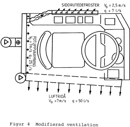 Figur 4 Modifierad ventilation Modified ventilation