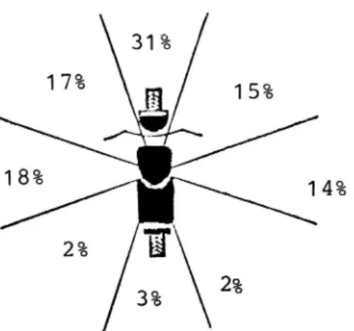 Figur 1 Procentuella fördelningen av kontaktpunkter vid mc-olyc- mc-olyc-kor
