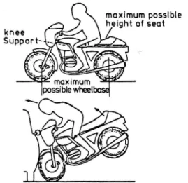 Figur 4 Motorcykel utrustad med knäskydd Motorcycle equipped with knee pads