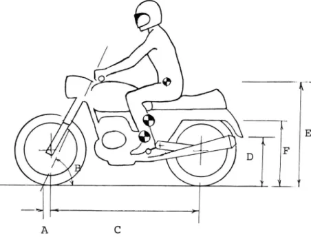 Figur 3 Motorcykelns styrgeometri: A casteravstånd, B castervinkel.