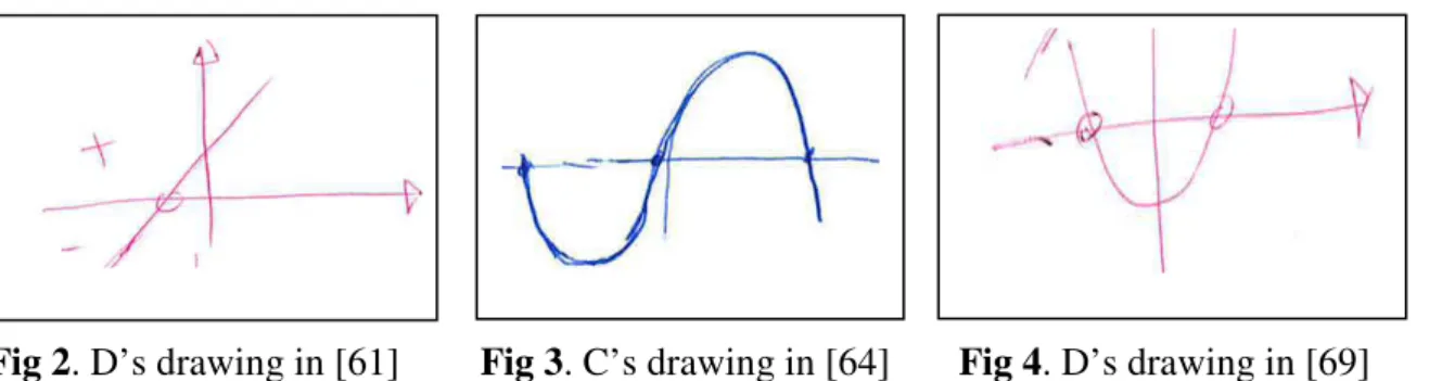 Fig 2. D’s drawing in [61]        Fig 3. C’s drawing in [64]       Fig 4. D’s drawing in [69] 