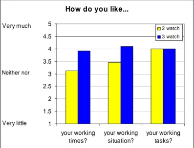 Figure 14  Participants’ satisfaction with their work. 