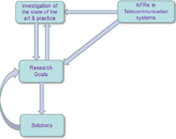 Figure 2.2: Research Methodology