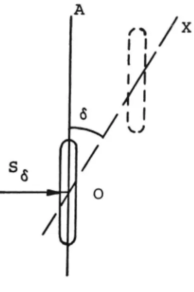 Figur 2. Sidkraftens inverkan på ett rullande hjul (Ohlsson et al, 1972)